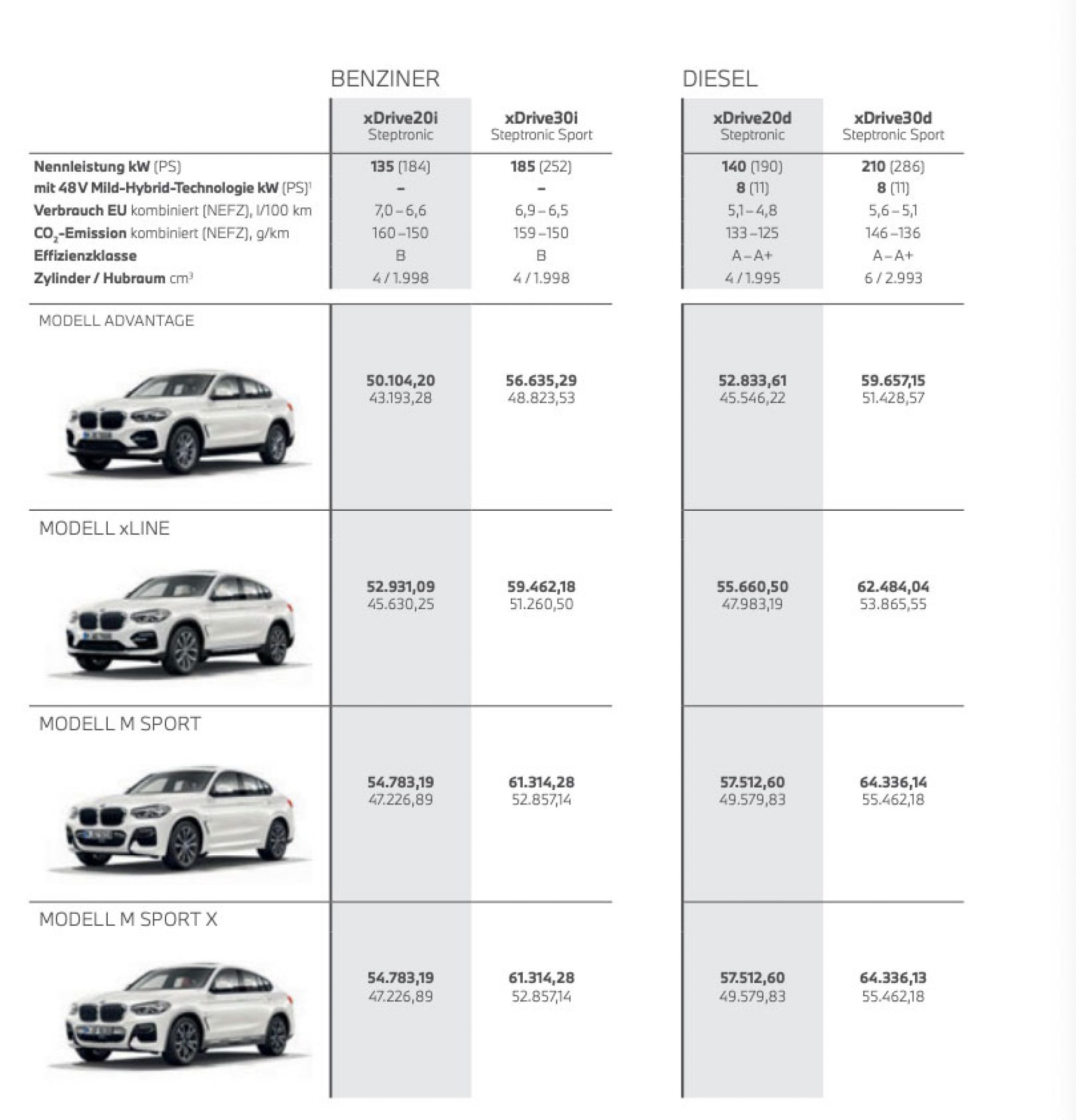 2022 BMW X4 testet weiter, Preisliste 20210223 Neue Modelle Autos