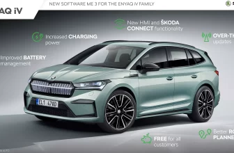 2023 Skoda Enyaq iV erhält optimierte Batterie