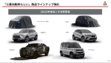 Mitsubishi gibt Vorschau auf sechs neue Modelle im Jahr 2023