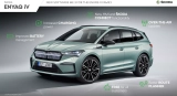 2023 Skoda Enyaq iV erhält optimierte Batterie